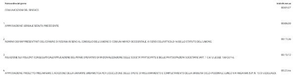 30 aprile 2016 30 aprile 2016